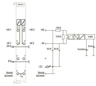 WAGO 753-477 2-Kanal-Analogeingang,AC/DC 