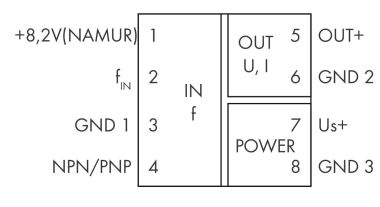 WAGO 857-500 Frequenzmessumformer,Strom- 