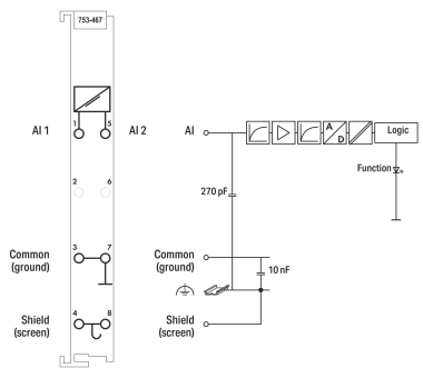 WAGO 753-467 2-Kanal-Analogeingang,DC 0 