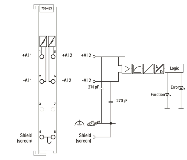 WAGO 753-483 2-Kanal-Analogeingang,DC 0 