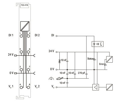 WAGO 753-418 2-Kanal-Digitaleingang,DC 