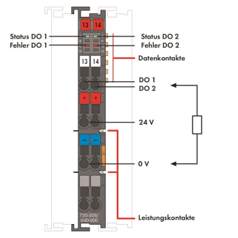 WAGO 750-508/040-000 2-Kanal- 