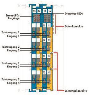 WAGO 750-663/000-003 Eigensicherer 