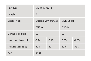 ASSM LWL Multimode OM 3     DK-2533-07/3 