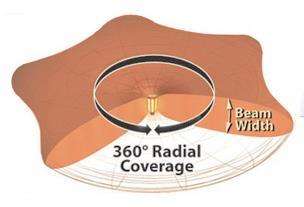 DOTLUX LED Straßenlampe      1665-245360 