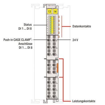WAGO 750-1415 8-Kanal-Digitaleingang,DC 