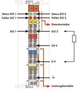 WAGO 750-508/000-800 2-Kanal- 