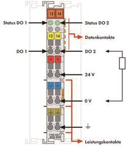 WAGO 750-501/000-800 2-Kanal- 
