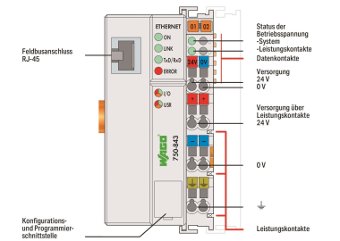 WAGO 750-843 Controller ETHERNET,1. 