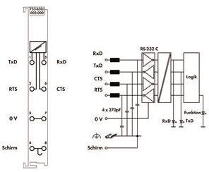 WAGO 753-650/003-000 Serielle 
