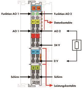 WAGO 750-554/025-000 2-Kanal- 