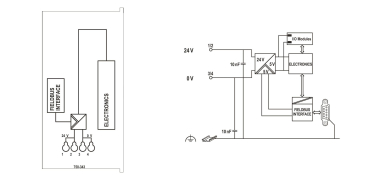 WAGO 750-343 Feldbuskoppler PROFIBUS 