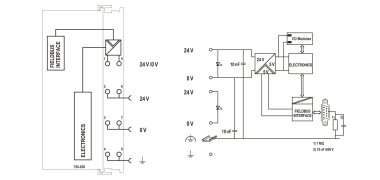WAGO 750-838 Controller CANopen,128/64 