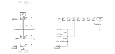 WAGO 750-585 2-Kanal-Analogausgang,0 