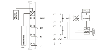 WAGO 750-333 Feldbuskoppler PROFIBUS 