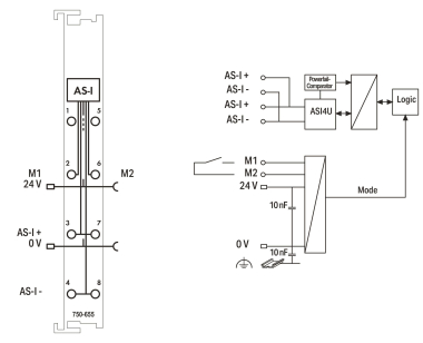 WAGO 750-655 AS-Interface-Master, 