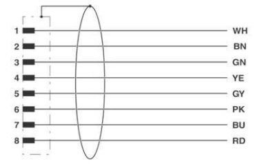 Phoenix 1522817 SAC-8P-M12MR/ 1,5-PUR SH 