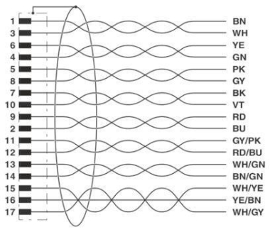Phoenix       SAC-17P-MS/ 3,0-35T SH SCO 
