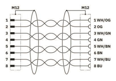 Phoenix        NBC-M12MSX/2,0-94F/M12FSX 