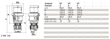 BALS CEE Stecker 5x63A 400V         2155 
