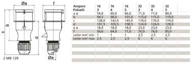 Bals Stecker m.MULTI-GRIP      21037-TLS 