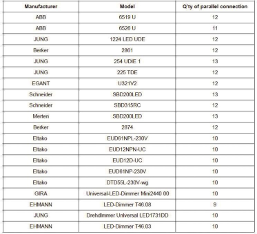 DOTLUX LED Netzteil CC 9-15W      3140-1 