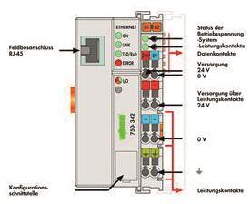 WAGO 750-342 Feldbuskoppler ETHERNET,1. 