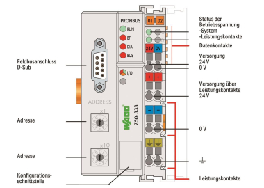 WAGO 750-333 Feldbuskoppler PROFIBUS 