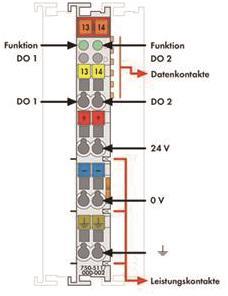 WAGO 750-511/000-002 2 Pulsweiten- 