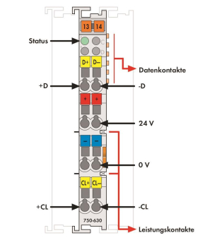 WAGO 750-630/000-008 SSI-Geber- 