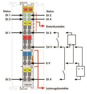 WAGO 750-423 4-Kanal-Digitaleingang, 
