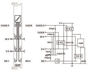 WAGO 750-404/000-005 2 Vorwärtszähler,16 