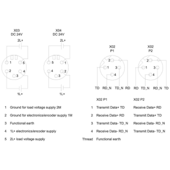 SIEM SIMATIC DP,        ZNX:EIP200PROCM1 