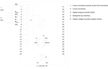 Siemens 6ES75325NB000AB0 SIMATIC S7-1200 
