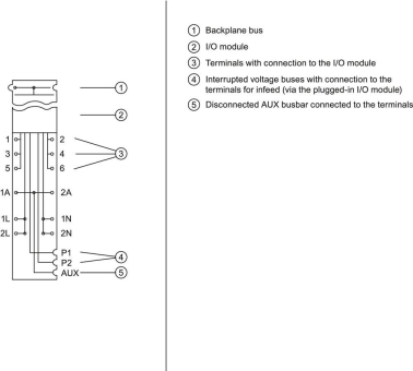 SIEM SIPLUS ET 200SP- 6AG1193-6BP20-7DC0 