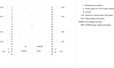 SIEM SIMATIC S7-1500 Digitalausgabemodul 