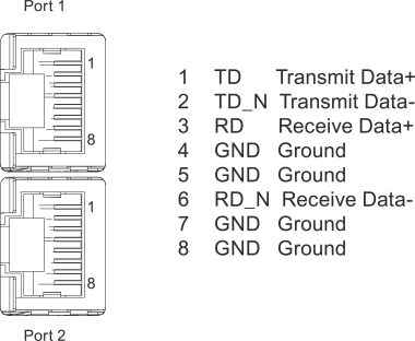 Siemens 6ES71936AR000AA0 Busadapter BA 