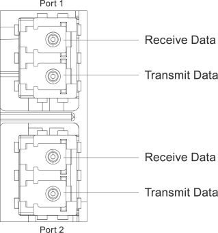 SIEM SIMATIC          6ES7193-6AG00-0AA0 