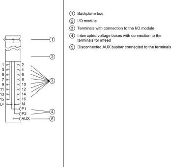 SIEM Siplus ET 200SP, 6AG1193-6BP00-7DA0 