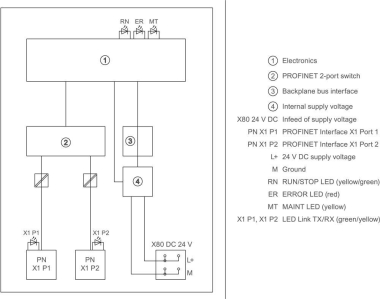 Siemens 6ES71555AA000AA0 SIMATIC ET 