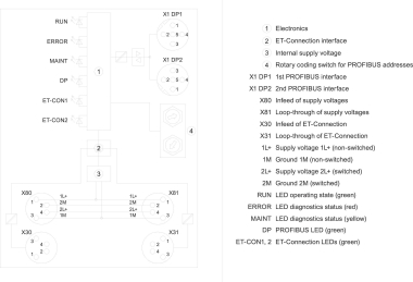 SIEM SIMATIC ET       6ES7157-1AA00-0AB0 