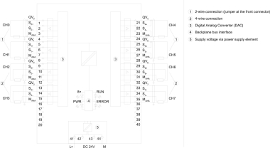Siemens 6ES75325HF000AB0 SIMATIC S7-1500 