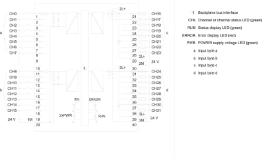 Siemens 6ES75231BL000AA0 SIMATIC S7-1500 