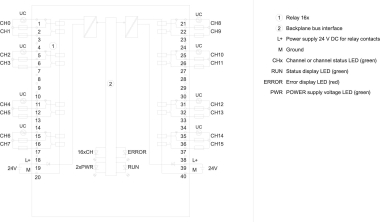 SIEM SIMATIC S7-1500, 6ES7522-5HH00-0AB0 