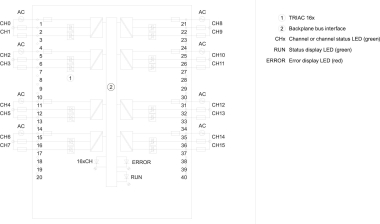 SIEM SIMATIC S7-1500, 6ES7522-5FH00-0AB0 