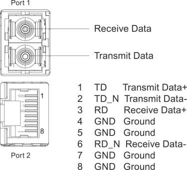 SIEM SIMATIC ET       6ES7193-6AP20-0AA0 