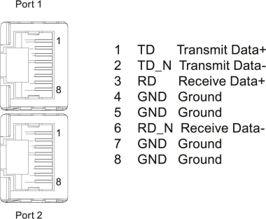 SIEM SIPLUS ET 200SP  6AG2193-6AR00-4AA0 