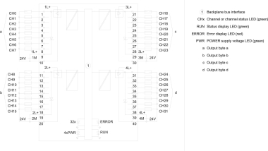 Siemens 6ES75221BL100AA0 SIMATIC S7-1500 