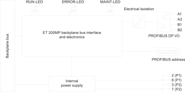 SIEM SIMATIC ET       6ES7155-5BA00-0AB0 
