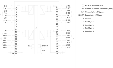 Siemens 6ES75211BL100AA0 SIMATIC S7-1500 